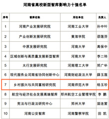 名單公示！我院鄉村振興與共同富裕研究院上榜